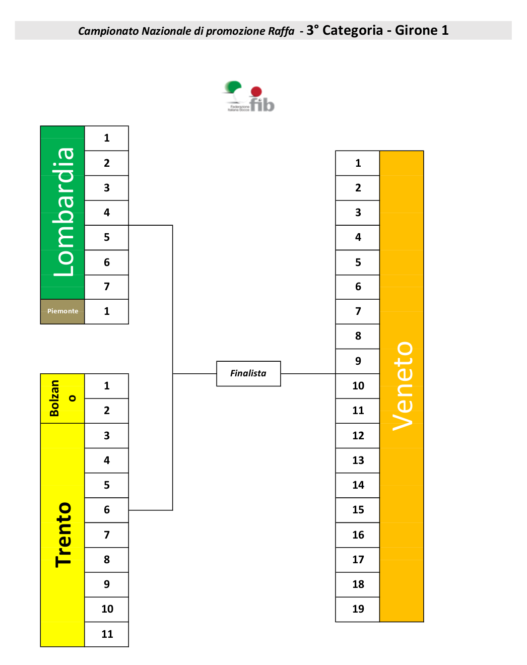 PLAY OFF 3 Categoria RAGGRUPPAMENTO