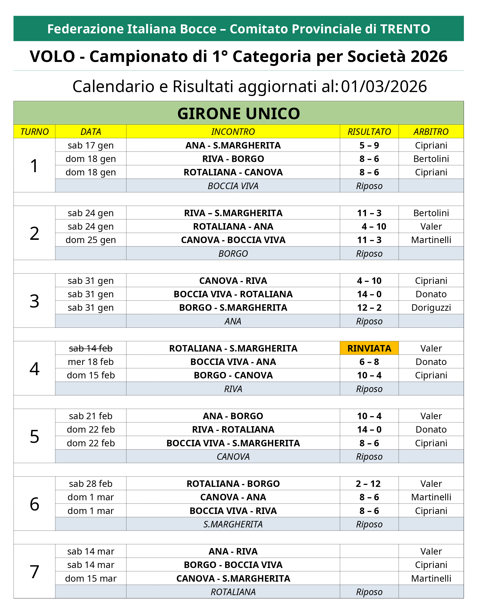 202601 05 CALENDARIO Campionato Provinciale 1 Cat per Società p1