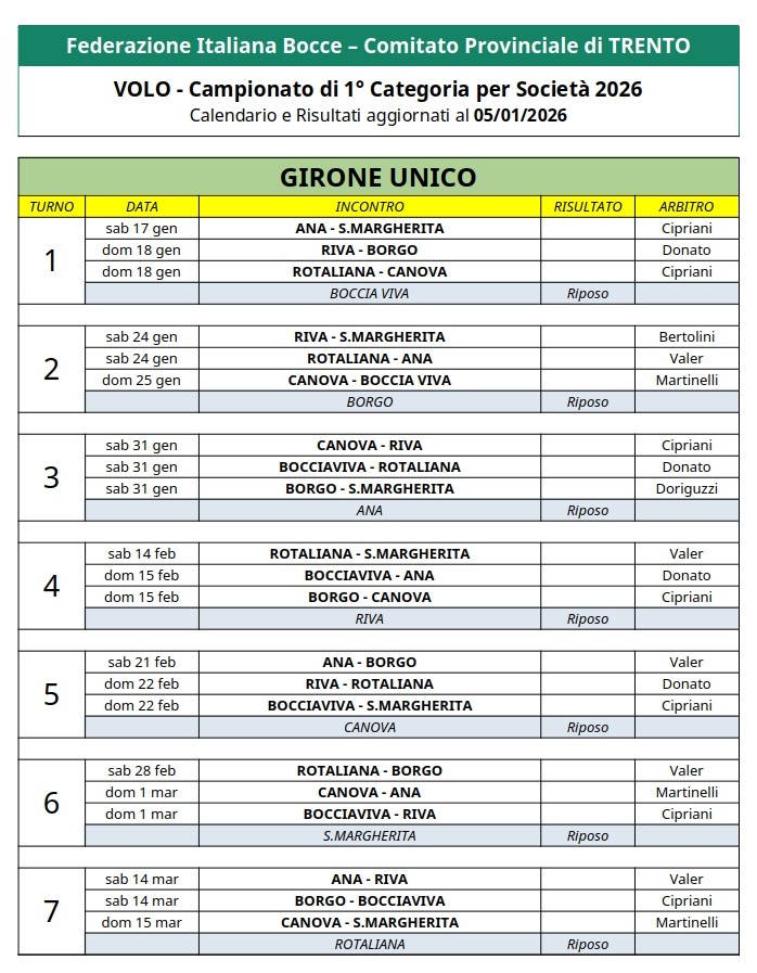 202601 05 CALENDARIO Campionato Provinciale 1 Cat per Società p1
