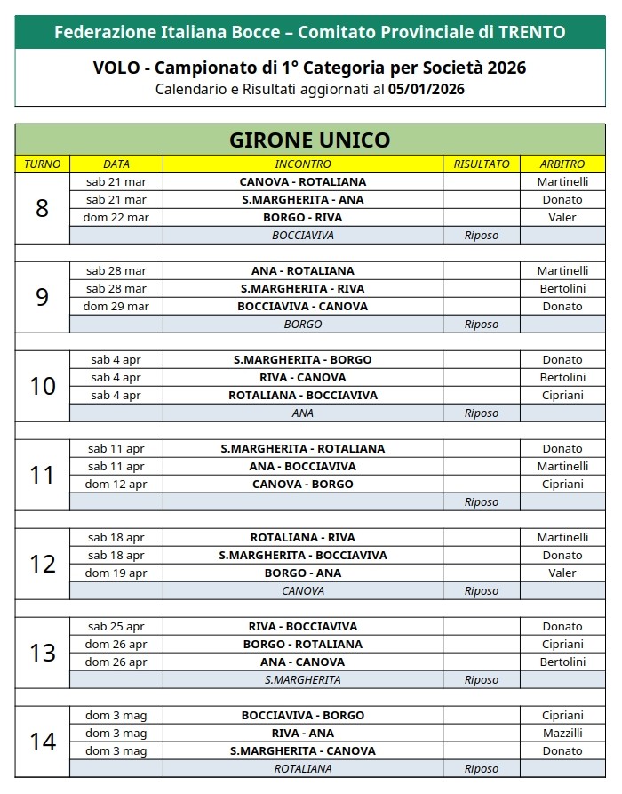 202601 05 CALENDARIO Campionato Provinciale 1 Cat per Società p2