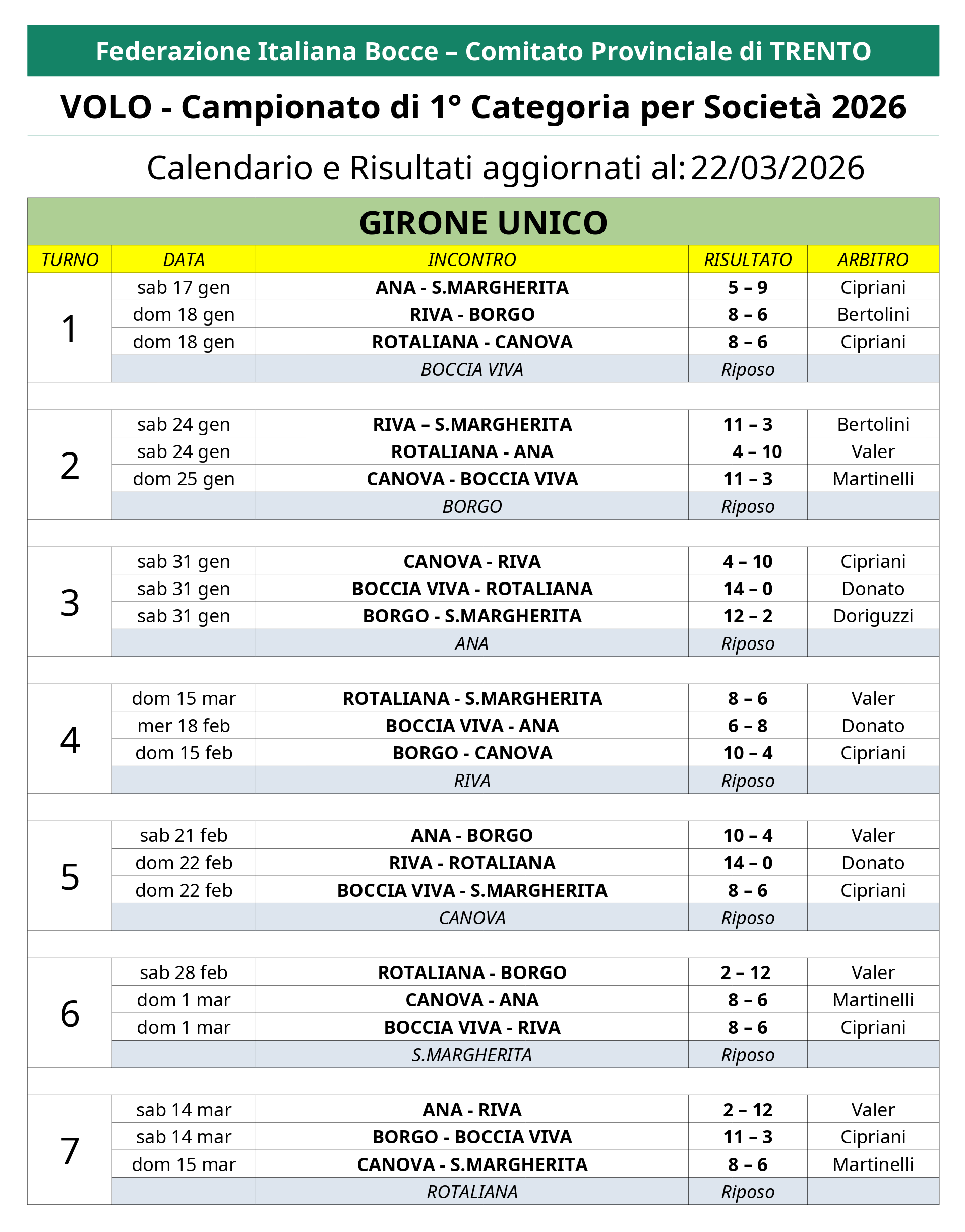 202601 05 CALENDARIO Campionato Provinciale 1 Cat per Società p1