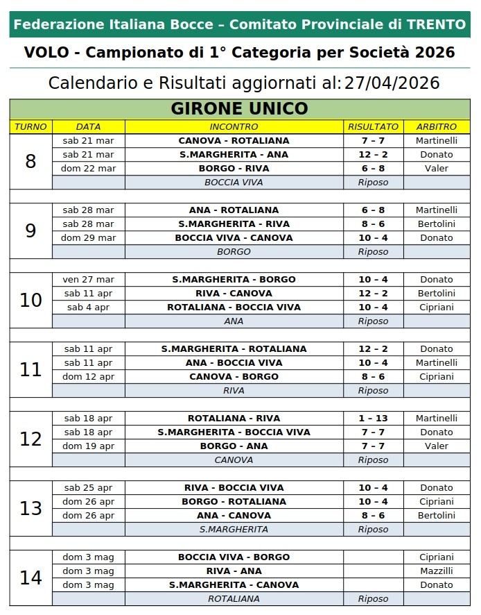 202601 05 CALENDARIO Campionato Provinciale 1 Cat per Società p2