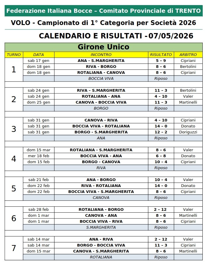 202601 05 CALENDARIO Campionato Provinciale 1 Cat per Società p1