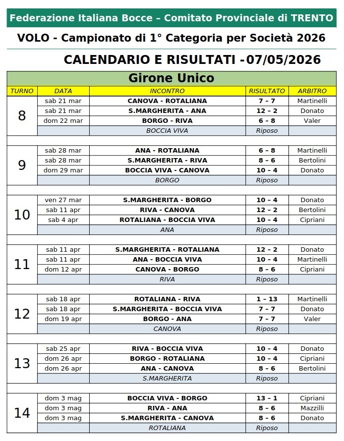 202601 05 CALENDARIO Campionato Provinciale 1 Cat per Società p2