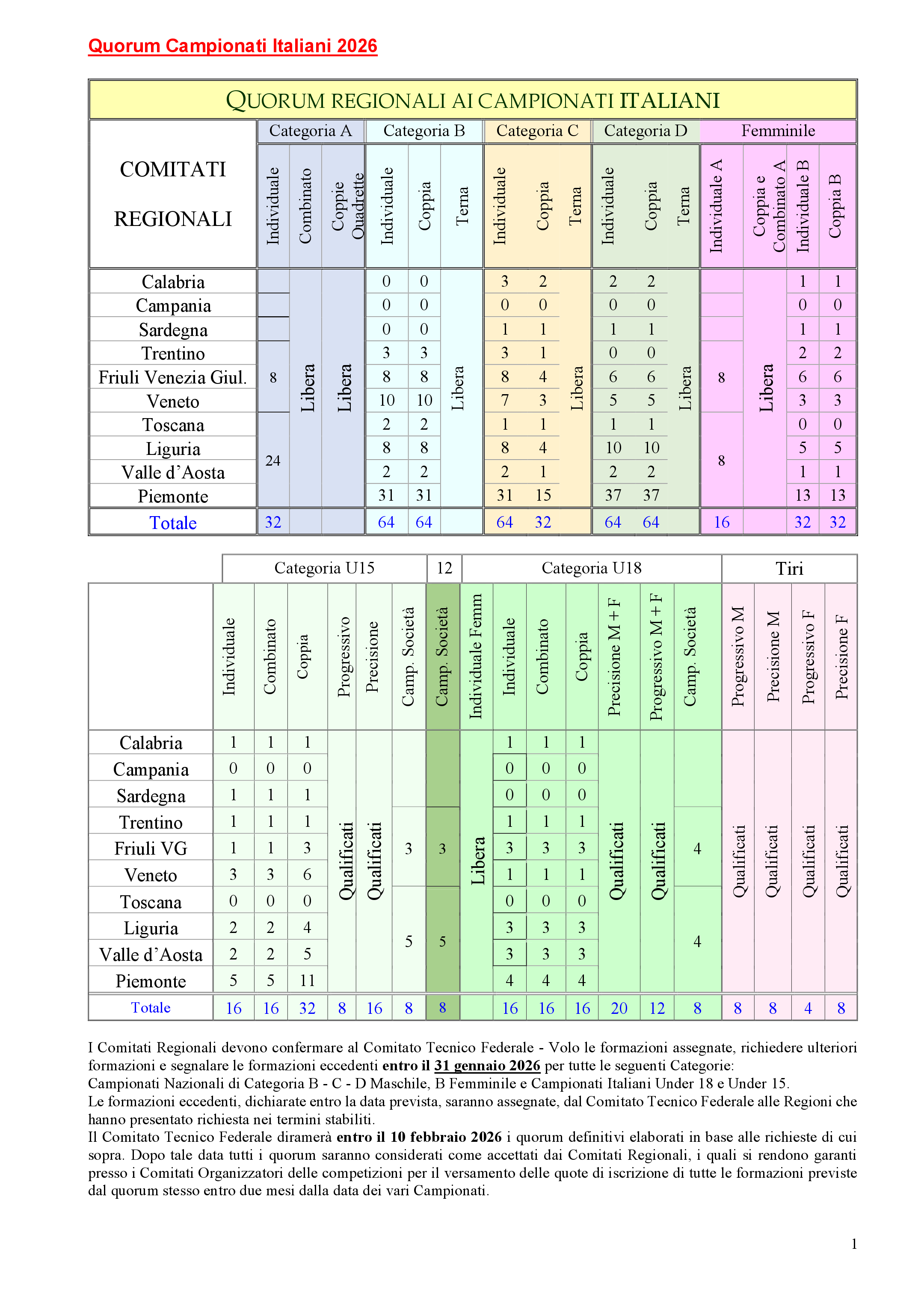202602 01 VOLO Quorum provvisorio 2026