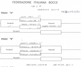 categoria B femminile