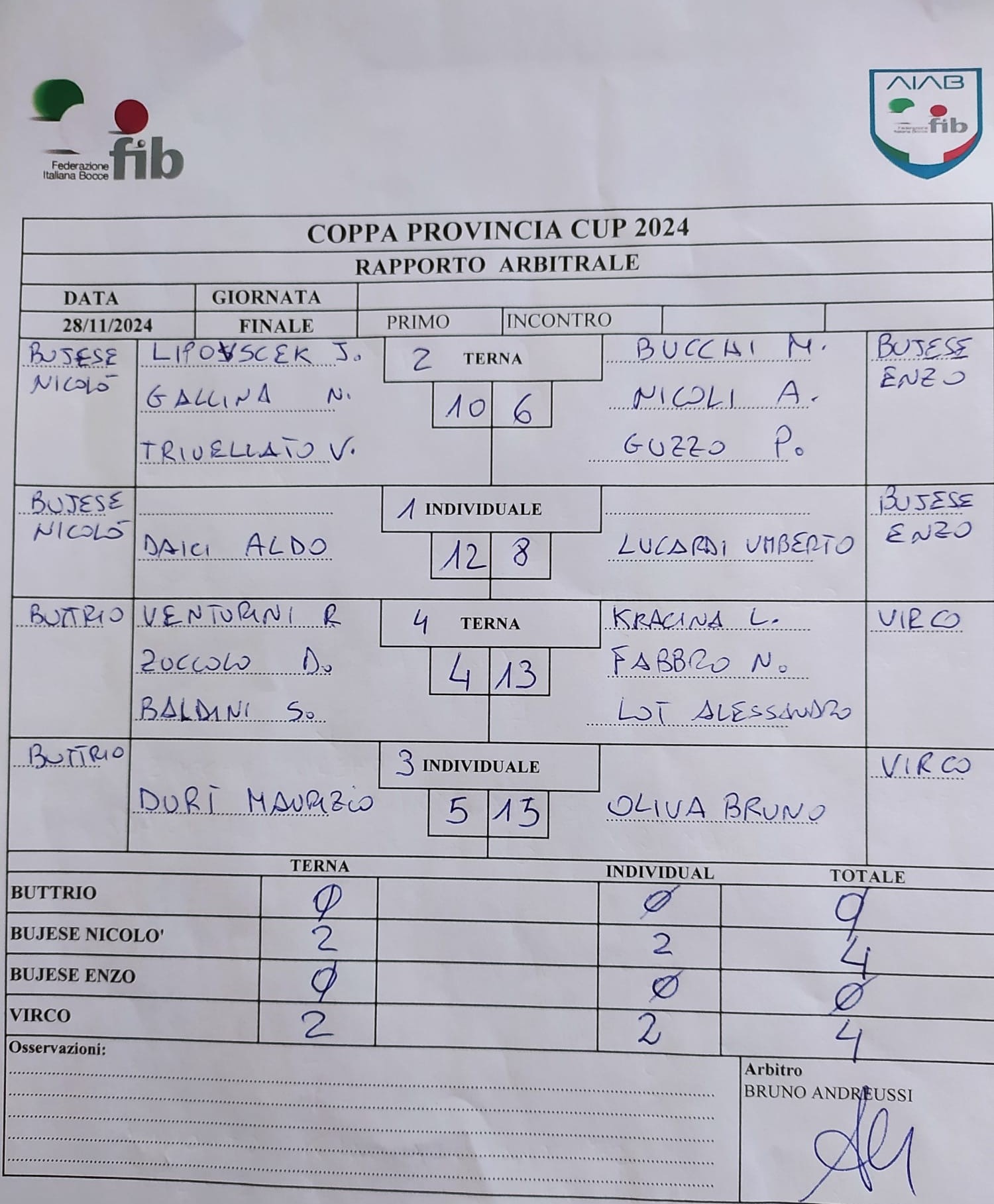 1 turno serata finale Coppa Provincia cat. D 2024