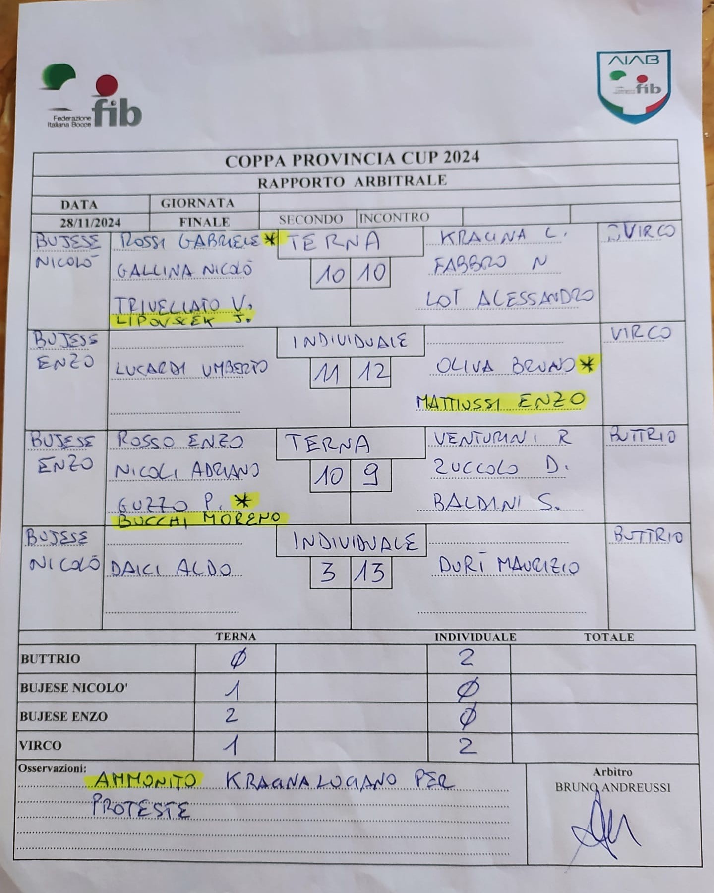 2 turno serata finale Coppa Provincia cat. D 2024