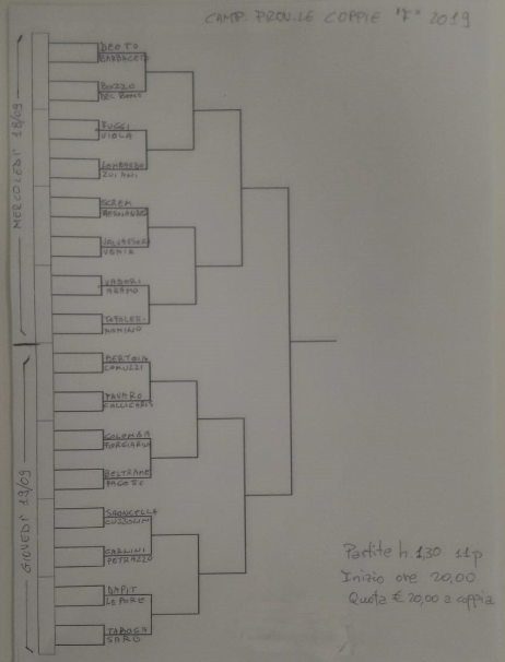 Campionato prov UD F 2019