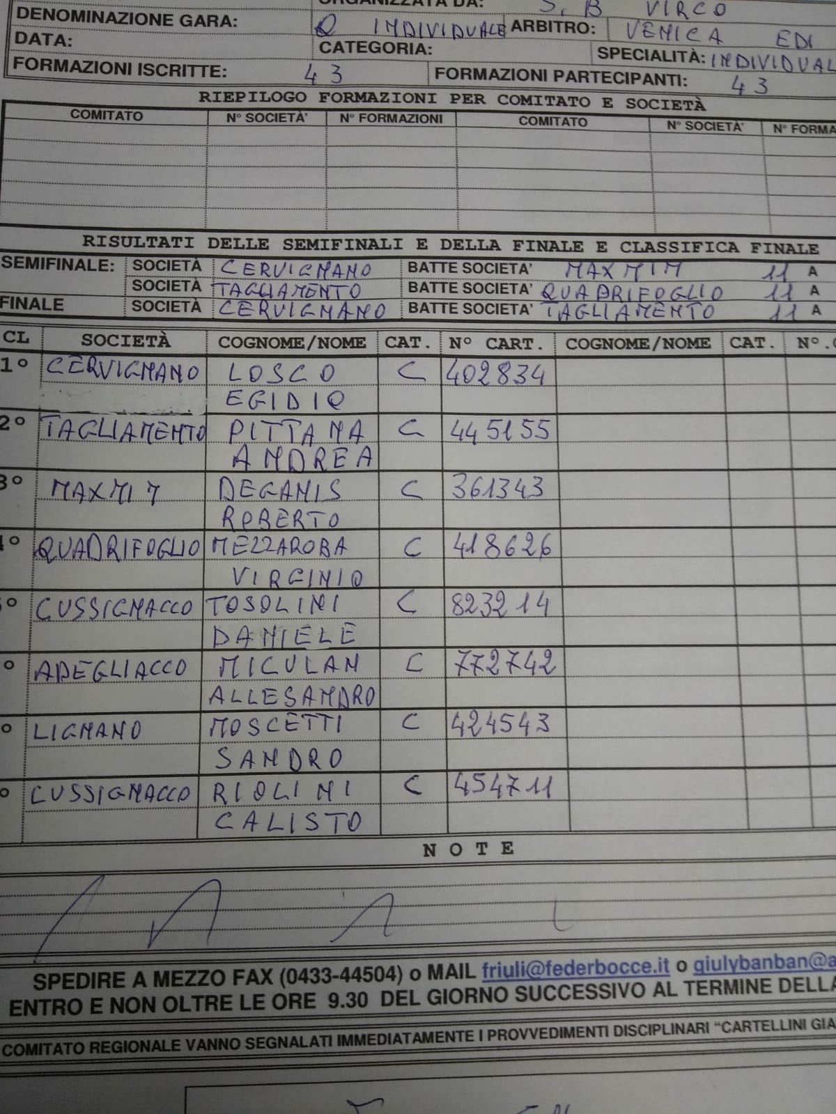 Campionato provinciale cat. C classifica