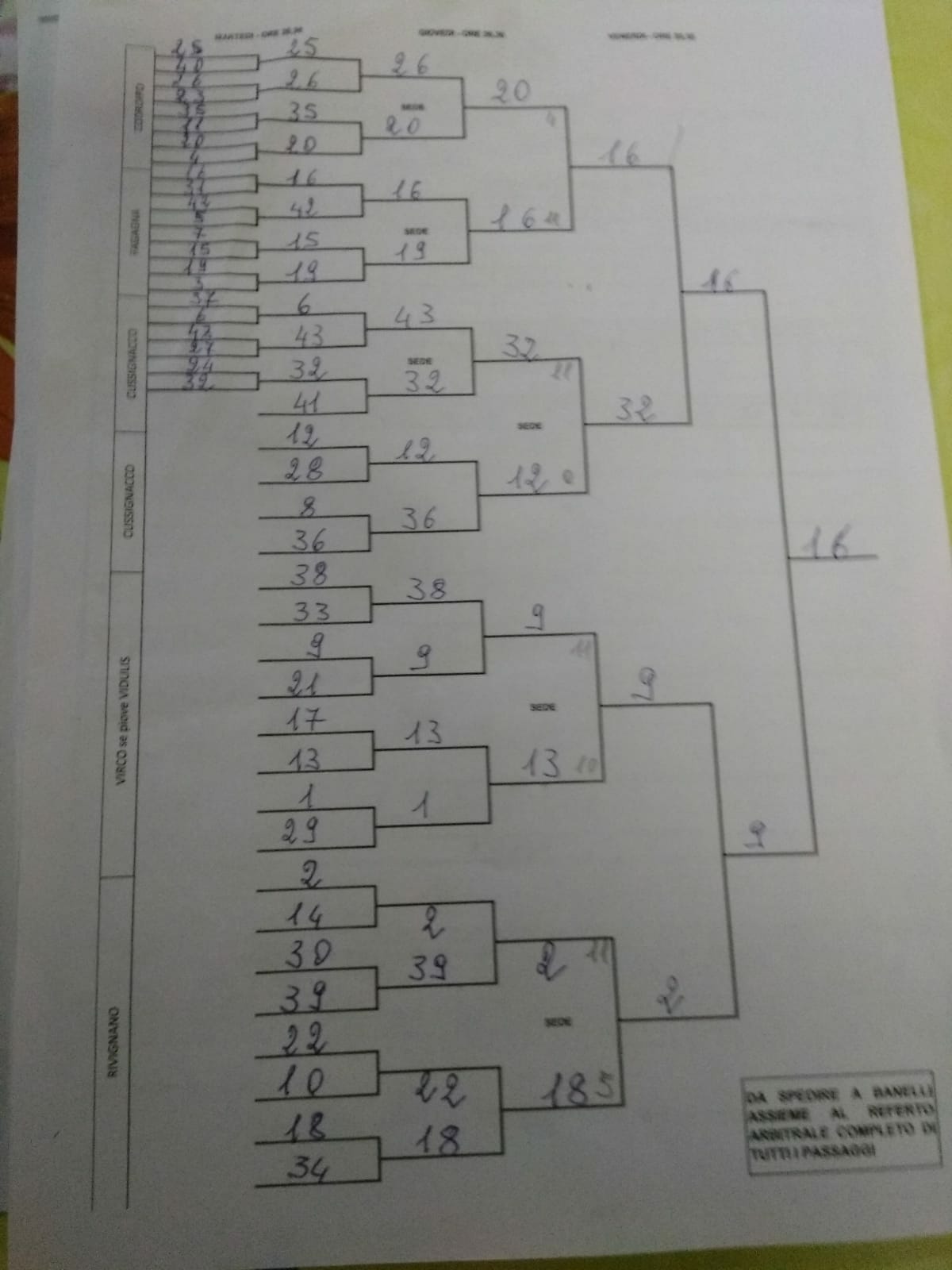 Campionato provinciale cat. C tabellone