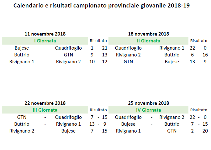 Classifica 12 02 1