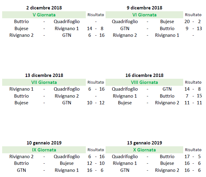 Classifica 12 02 2