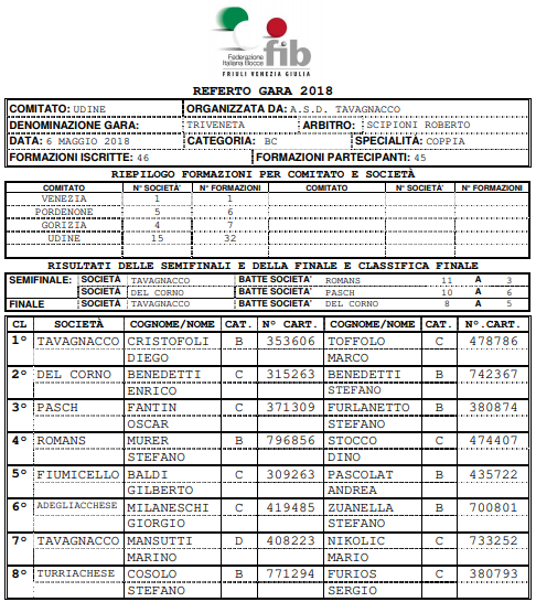 Classifica Tavagnacco