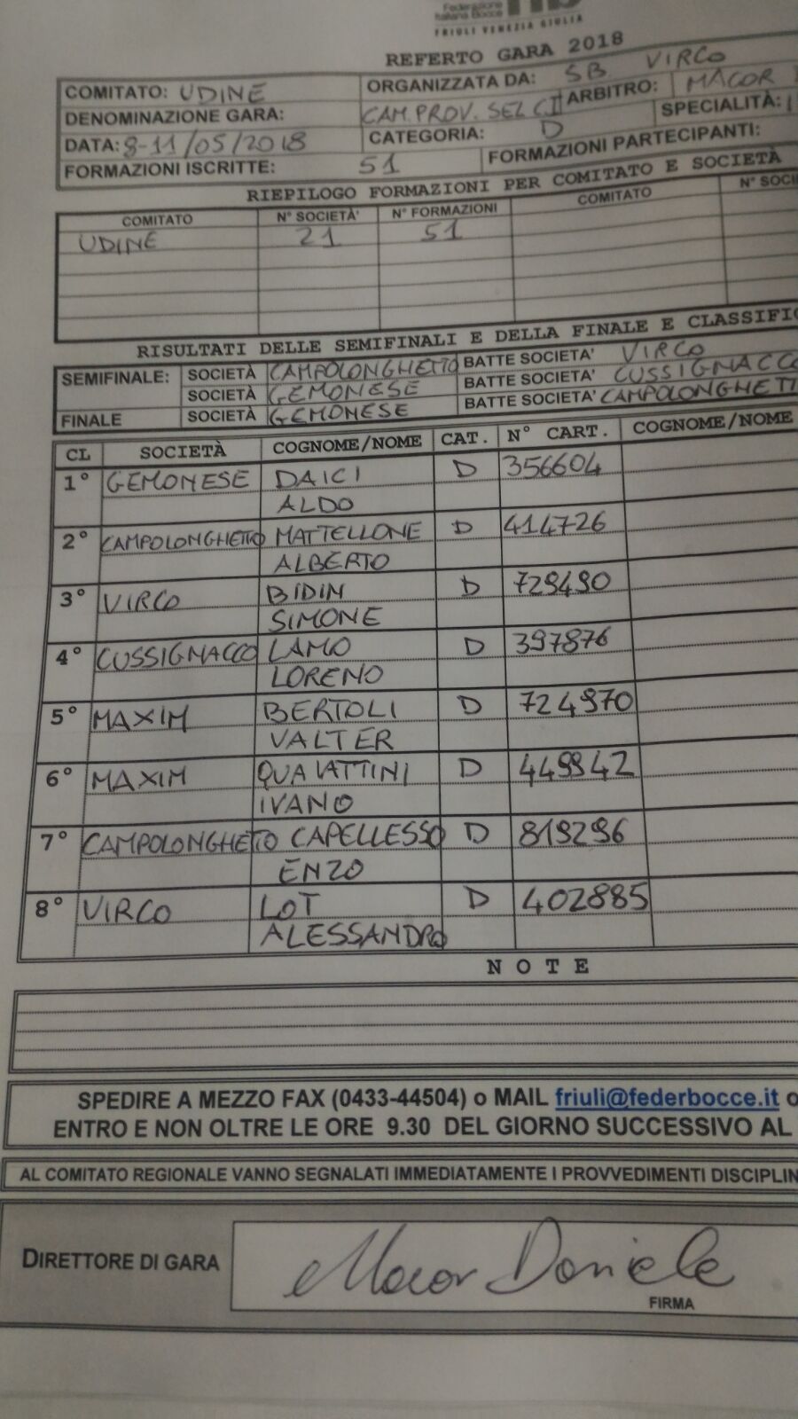 Selezione provinciale cat. D