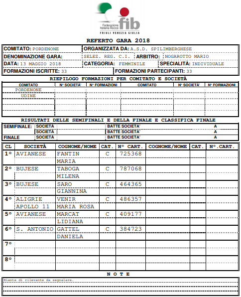 Spilimbergo selezioni F