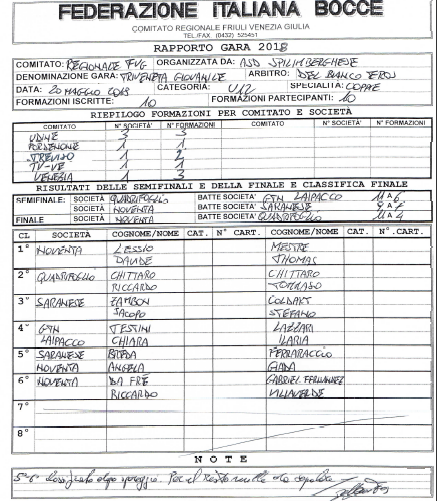 Spilimbergo under 12