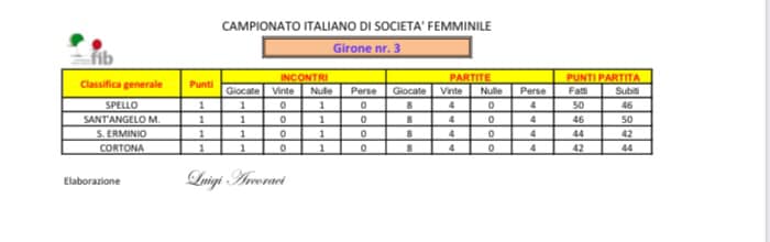 1 giornata femminile
