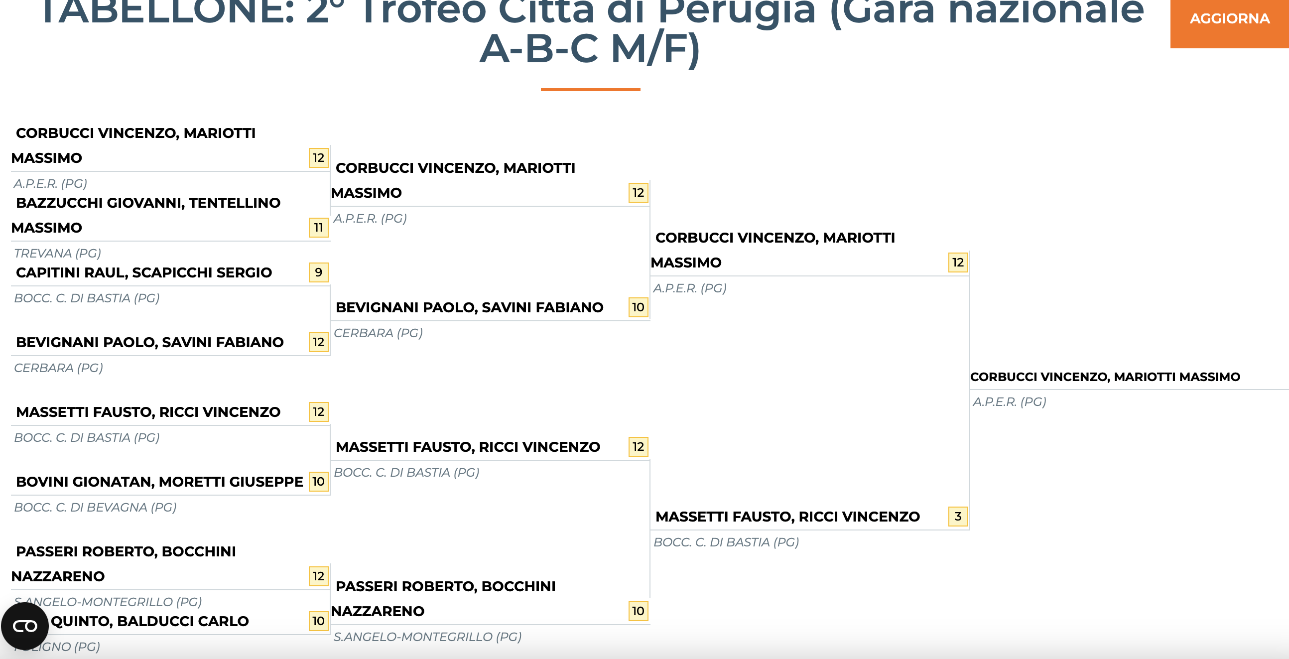 2 trofeo città di perugia gara nazionale