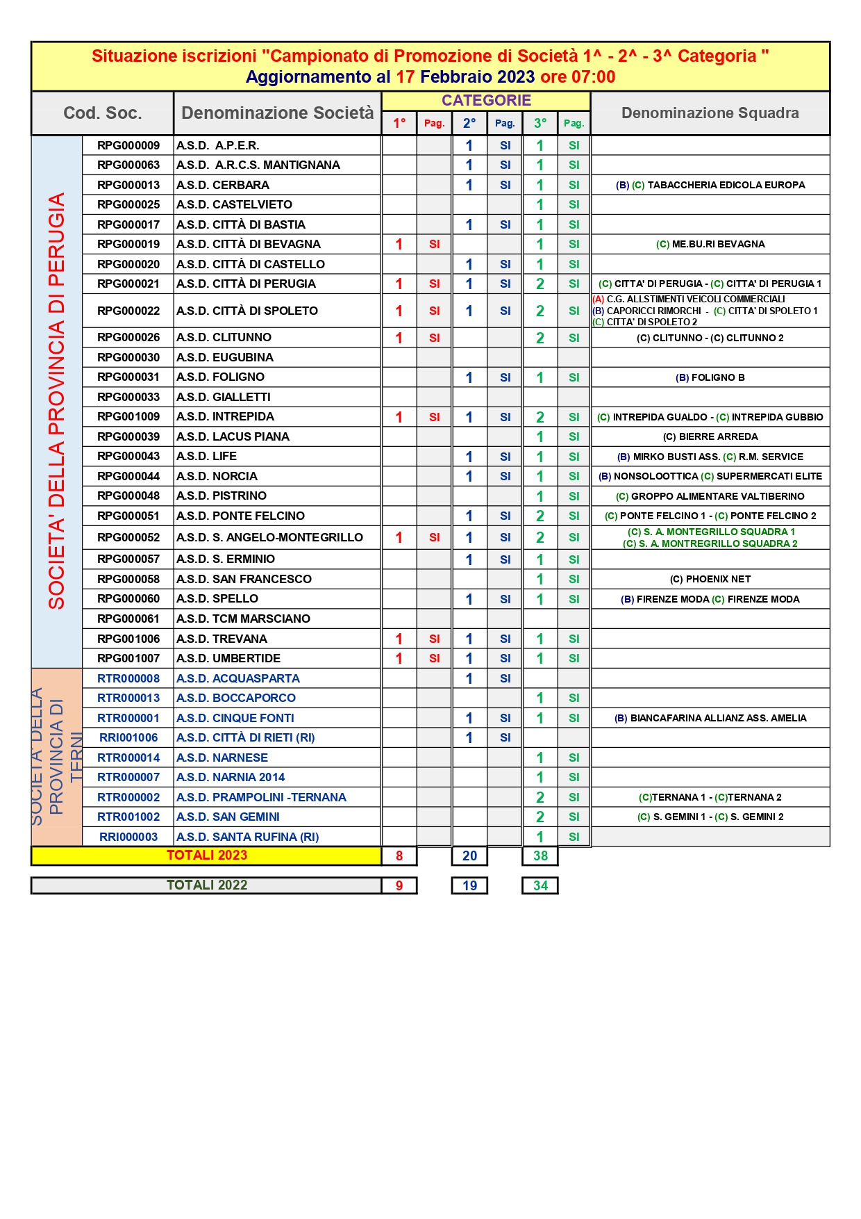 CIS 2023 Società iscritte al 16 febbraio 2023 page 0001