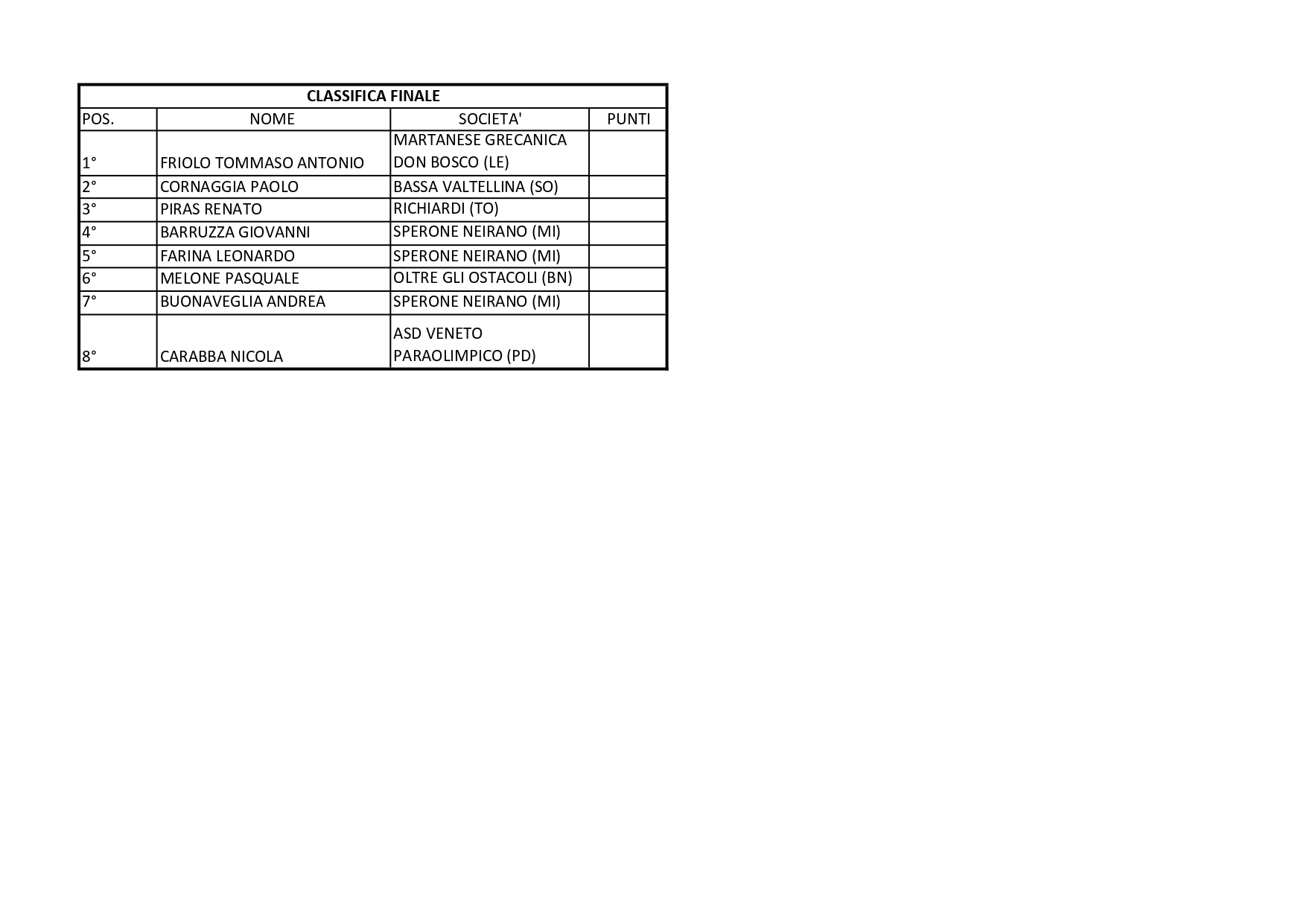 CLASSIFICA FINALE TROFEO CITTA DI TREVI page 0001