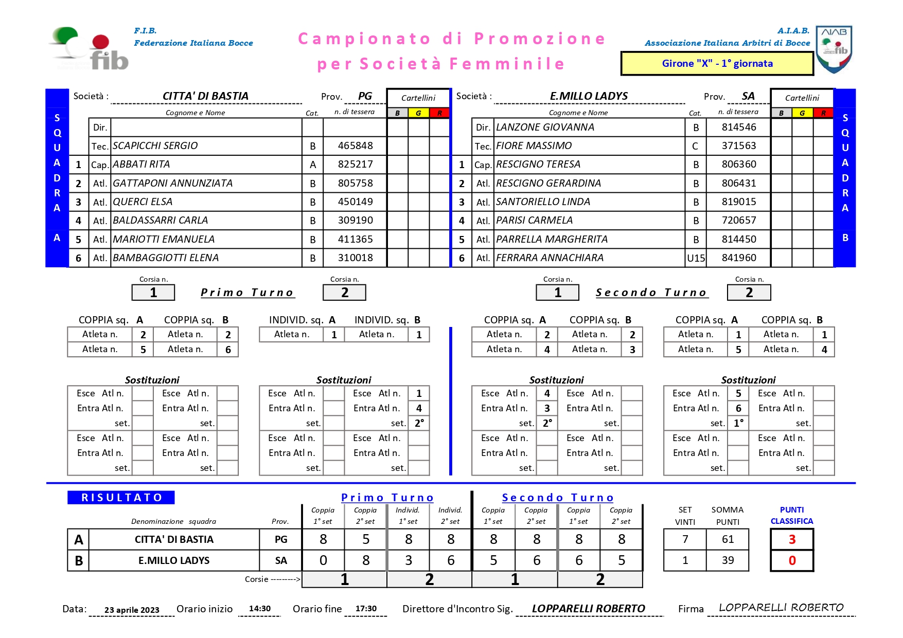 REFERTO CAMP. Femminile Promozione CITTA DI BASTIA vs E.MILLO LADIES risultato 7 1 2