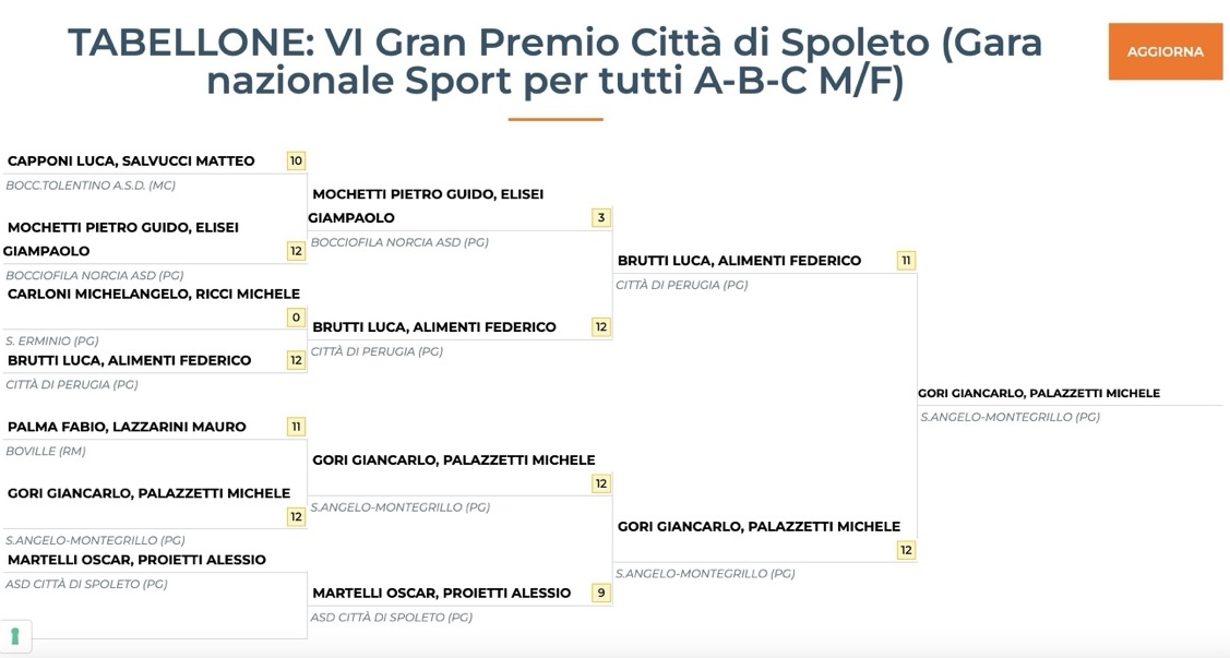 VI gran premio città di spoleto