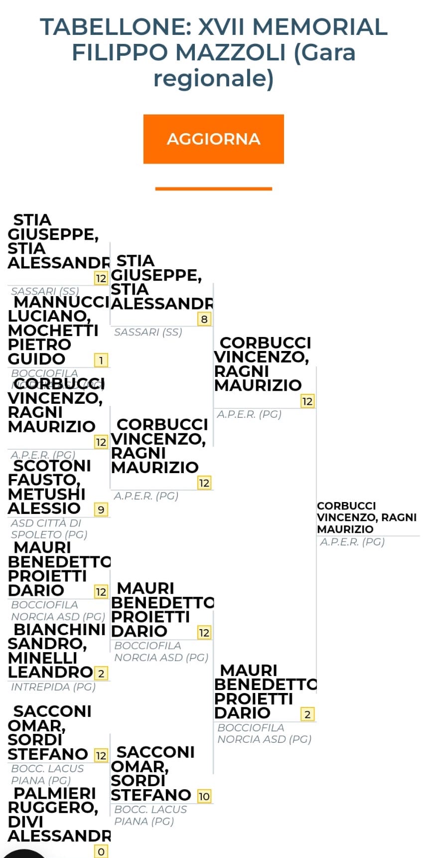 bocciofila clitunno