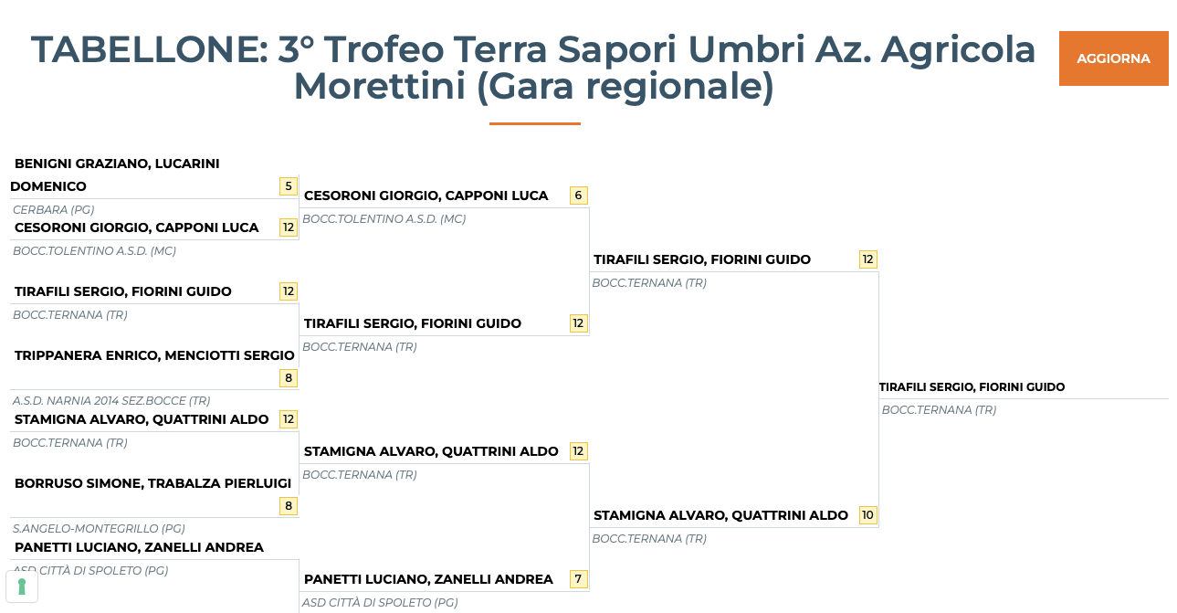 gara acquasparta