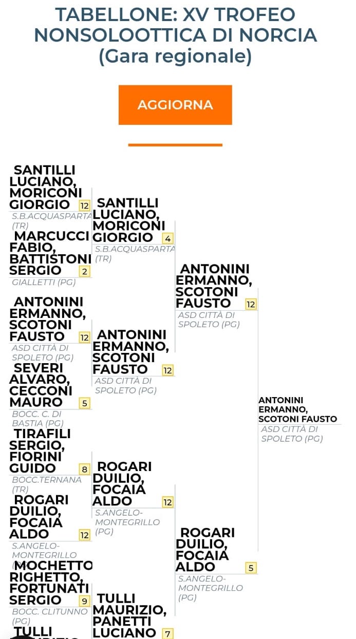 gara regionale norcia