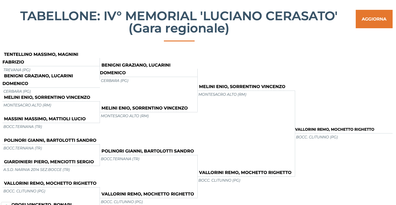 gara rieti1