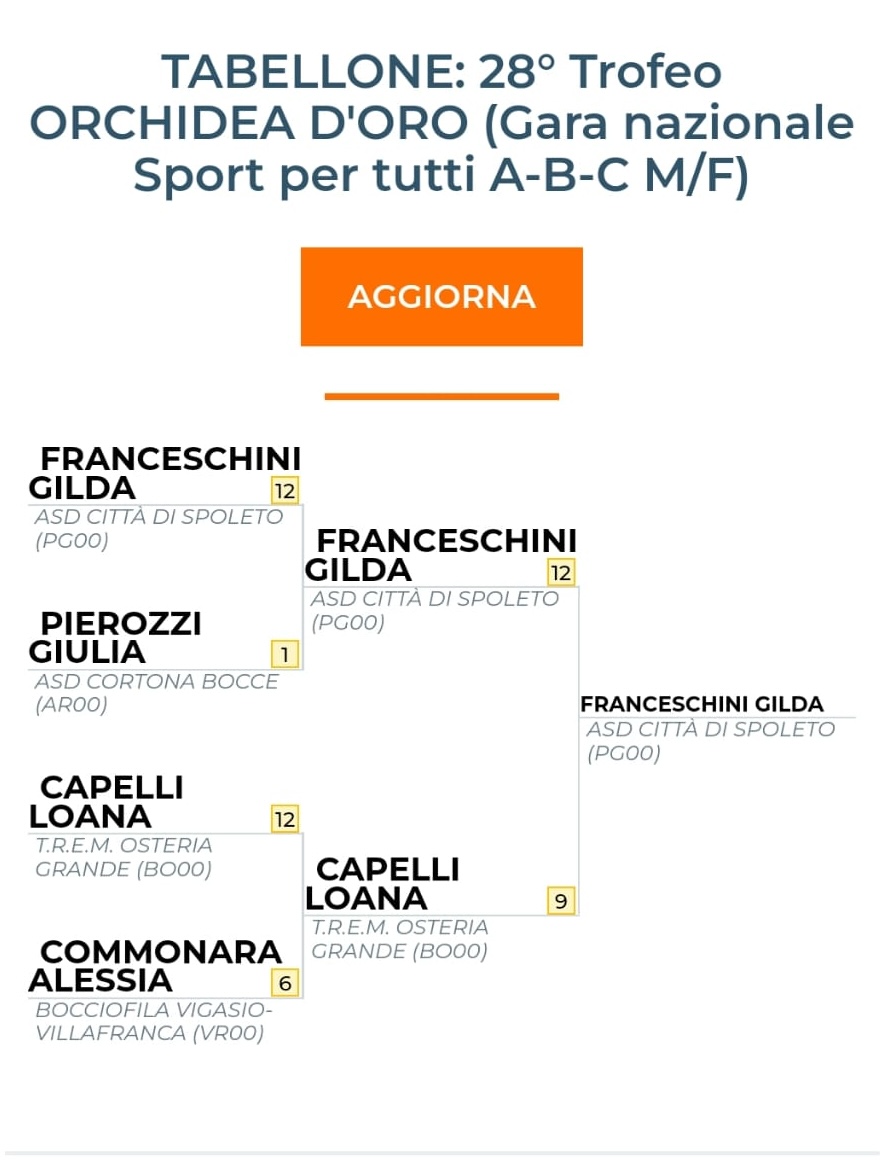 gilda franceschini vittoria modena