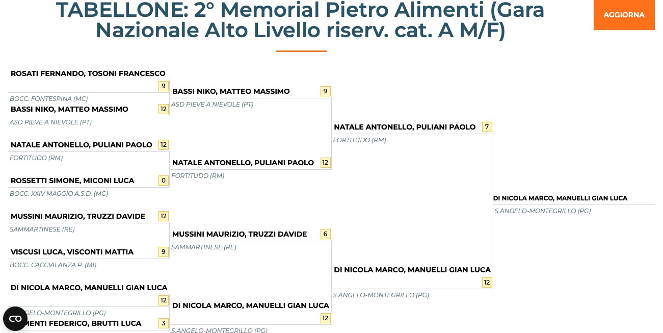 gran premio città di spoleto