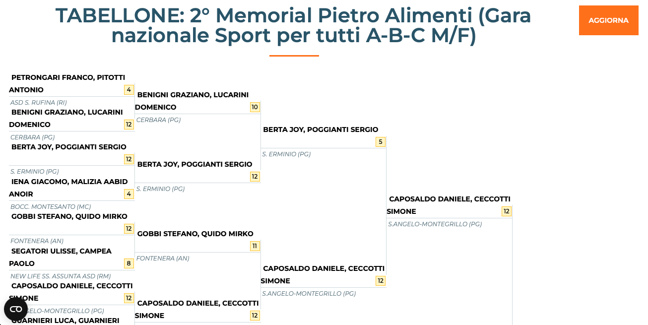 gran premio città di spoleto1