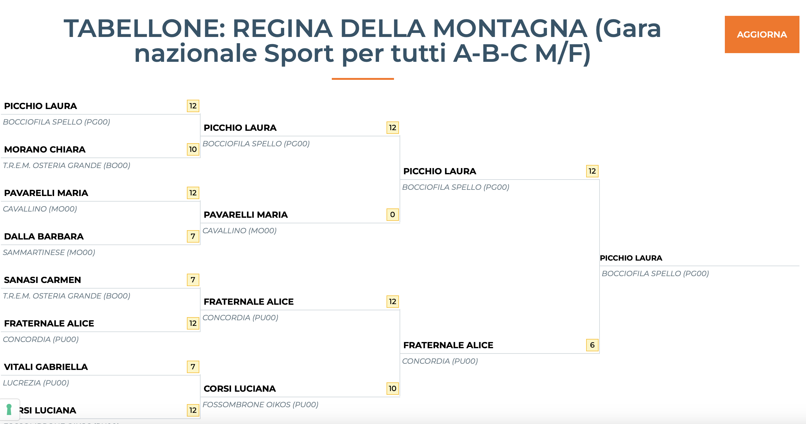 laura picchio regina della montagna1