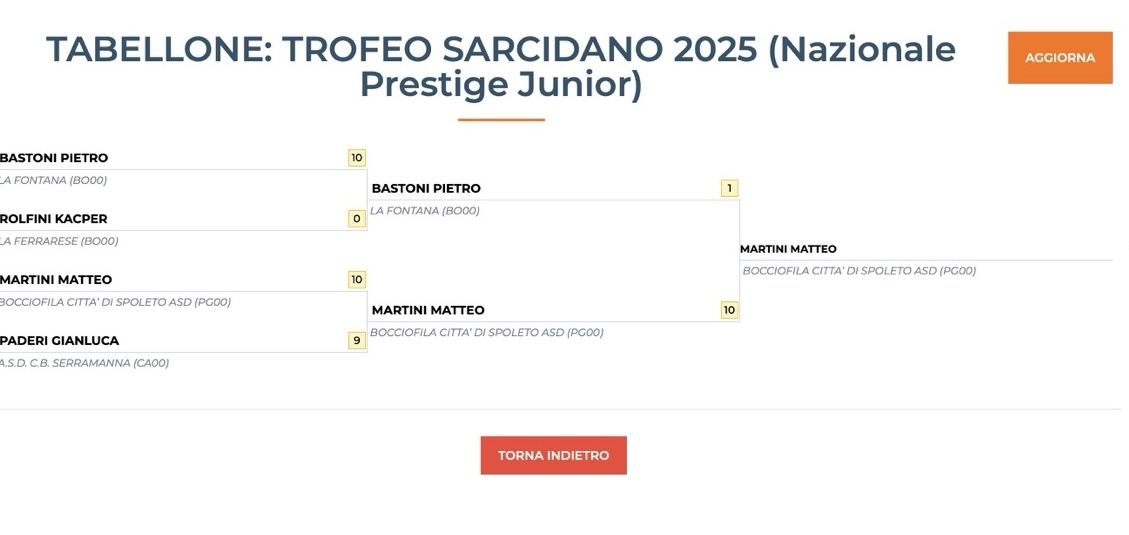 matteo martini tabellone gara prestige