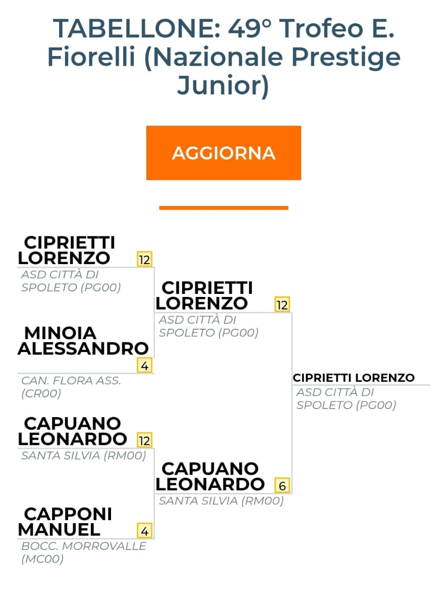 nazionale prestige junior lorenzo ciprietti