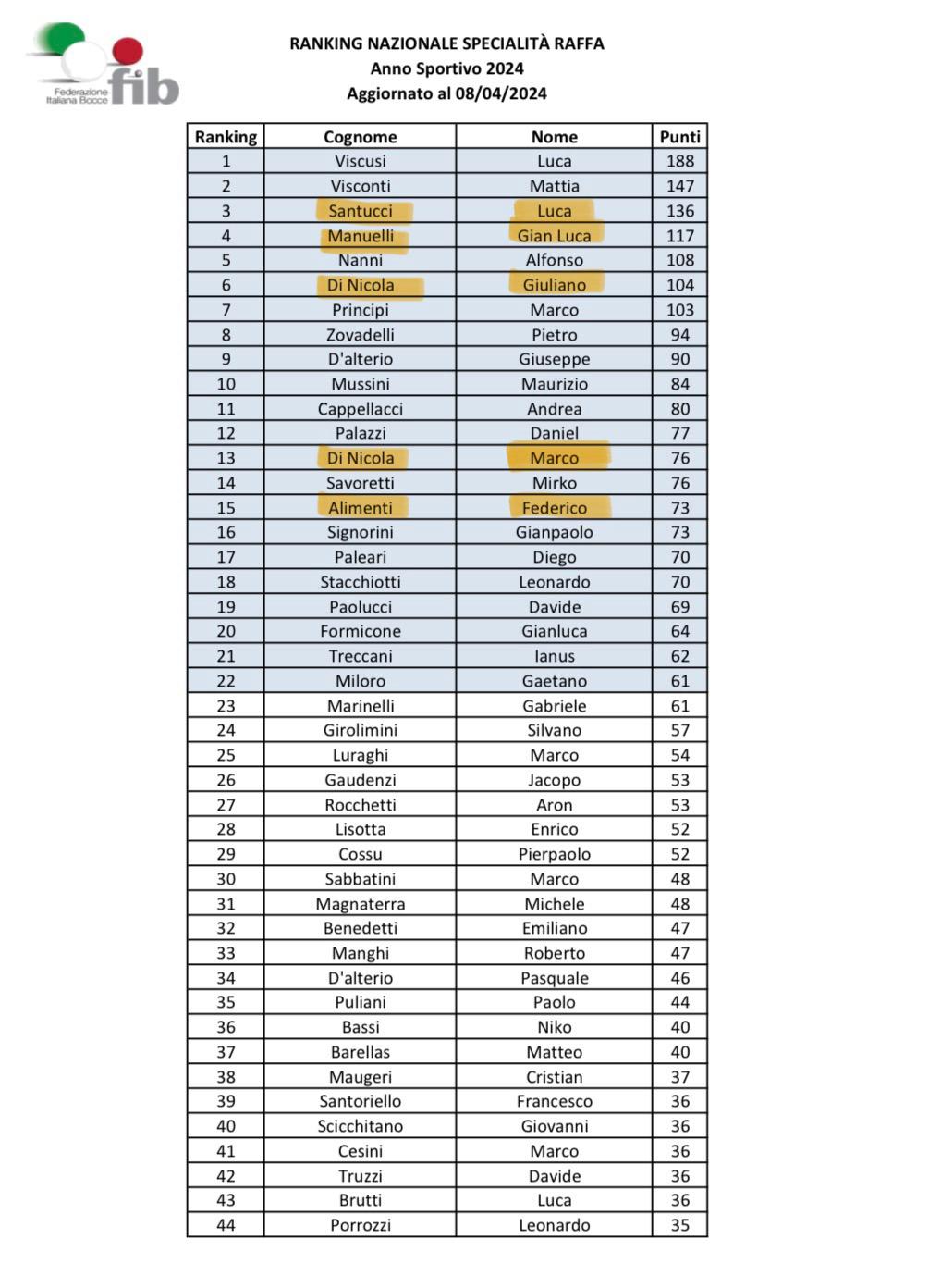 ranking bocce