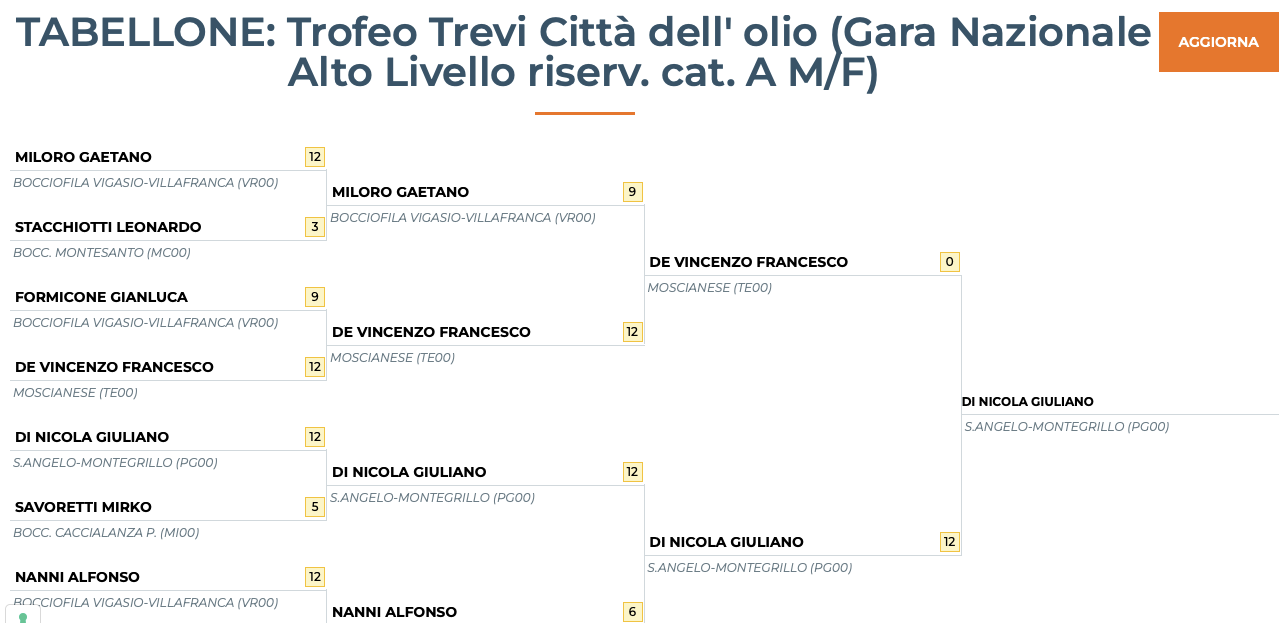 trevi trofeo città dellolio