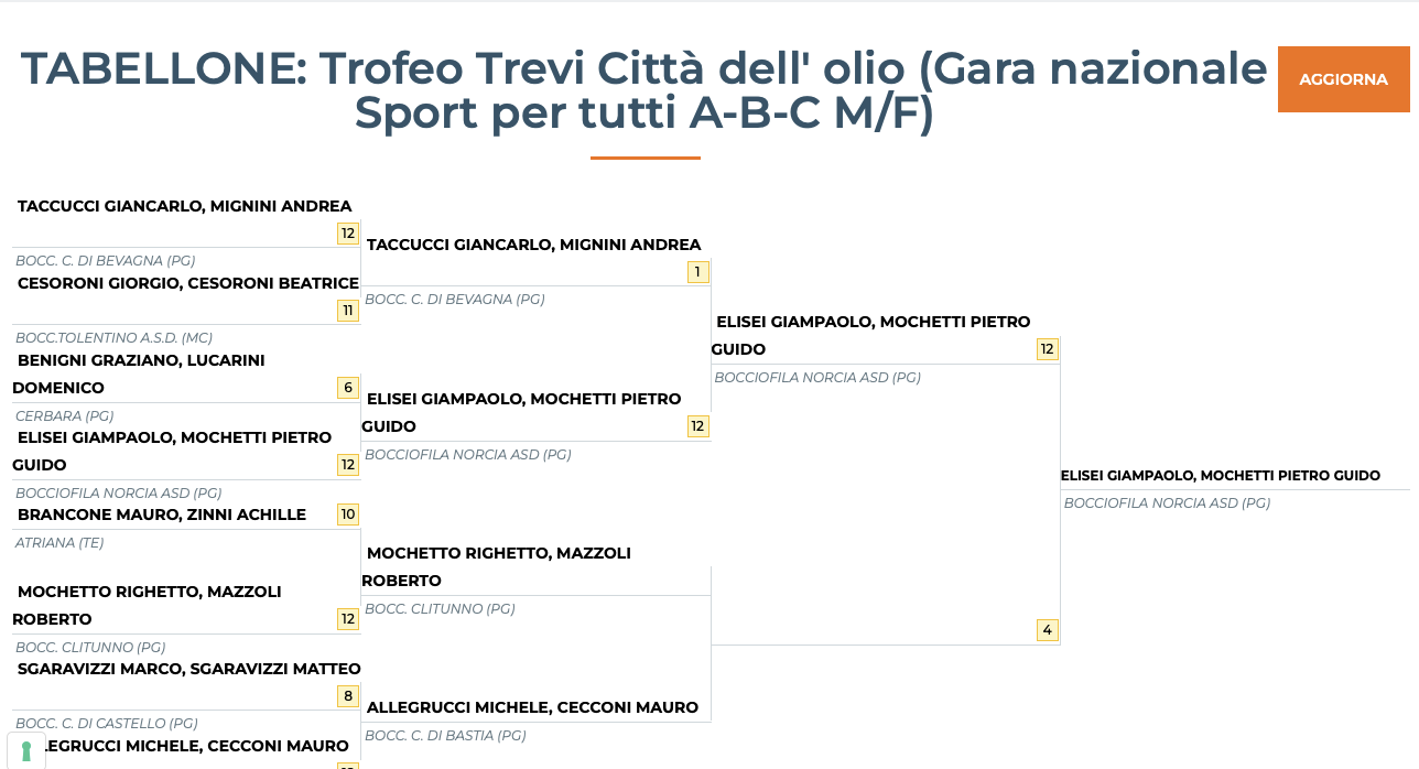 trevi trofeo città dellolio1
