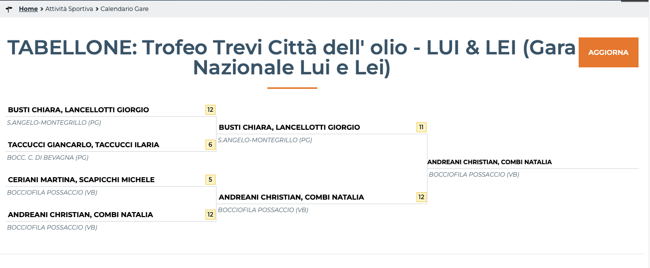 trevi trofeo città dellolio2