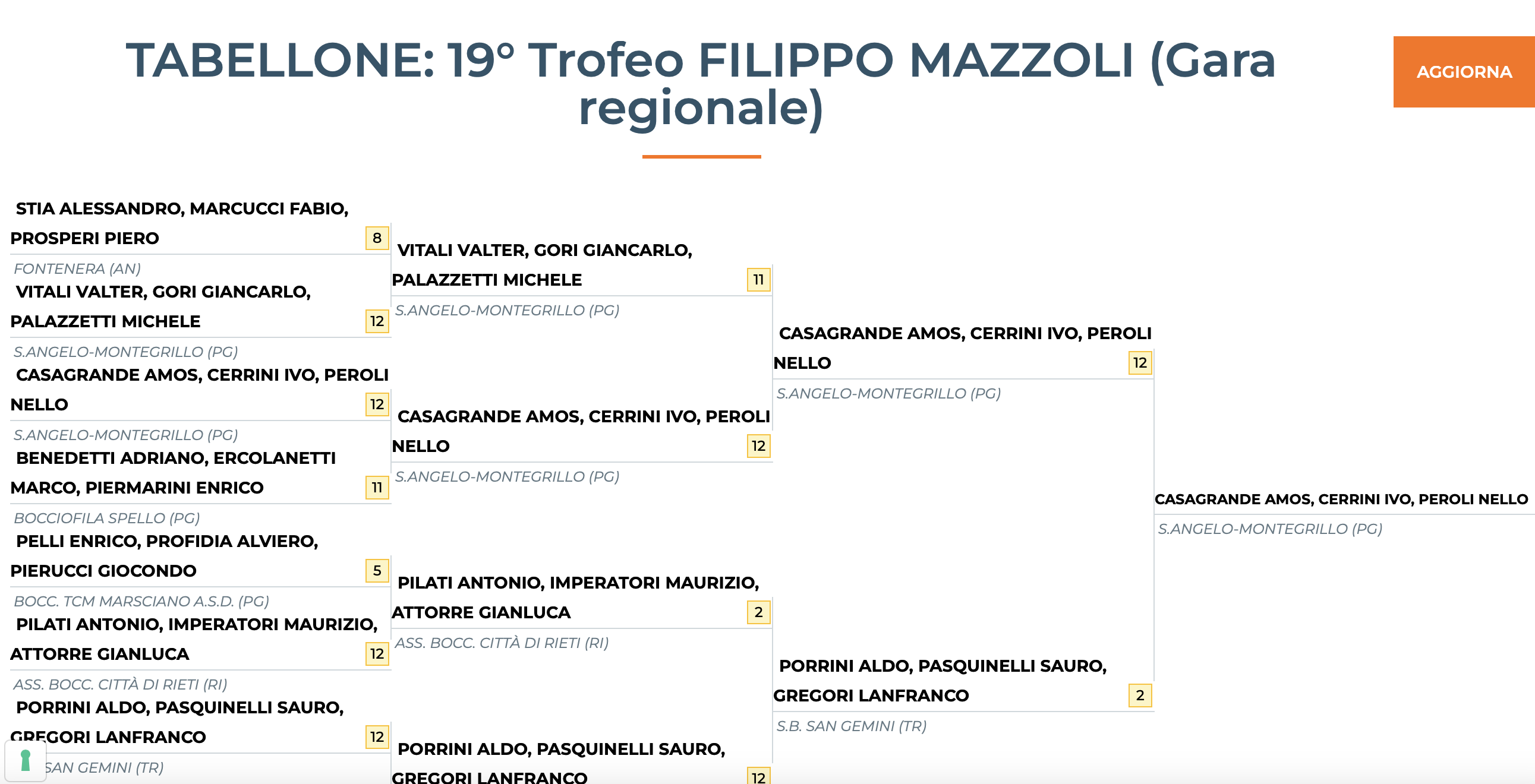 trofeo filippo mazzoli