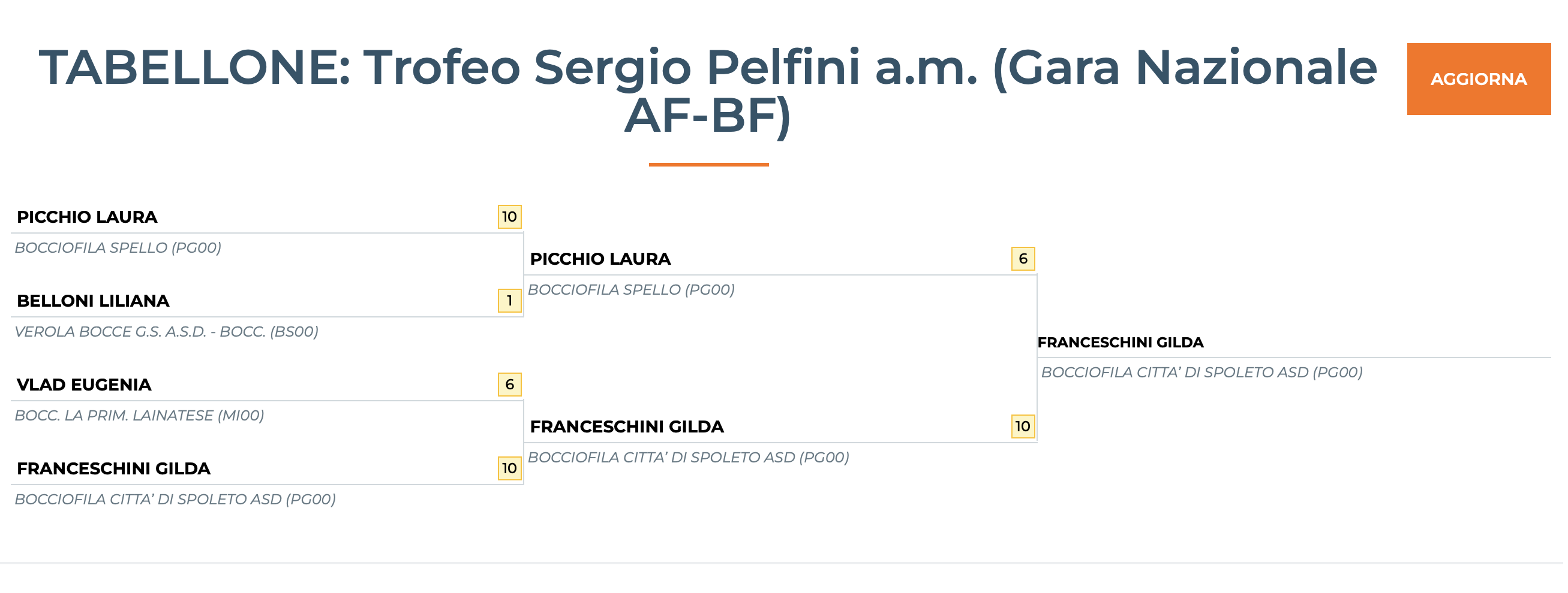 trofeo pelfini verbania