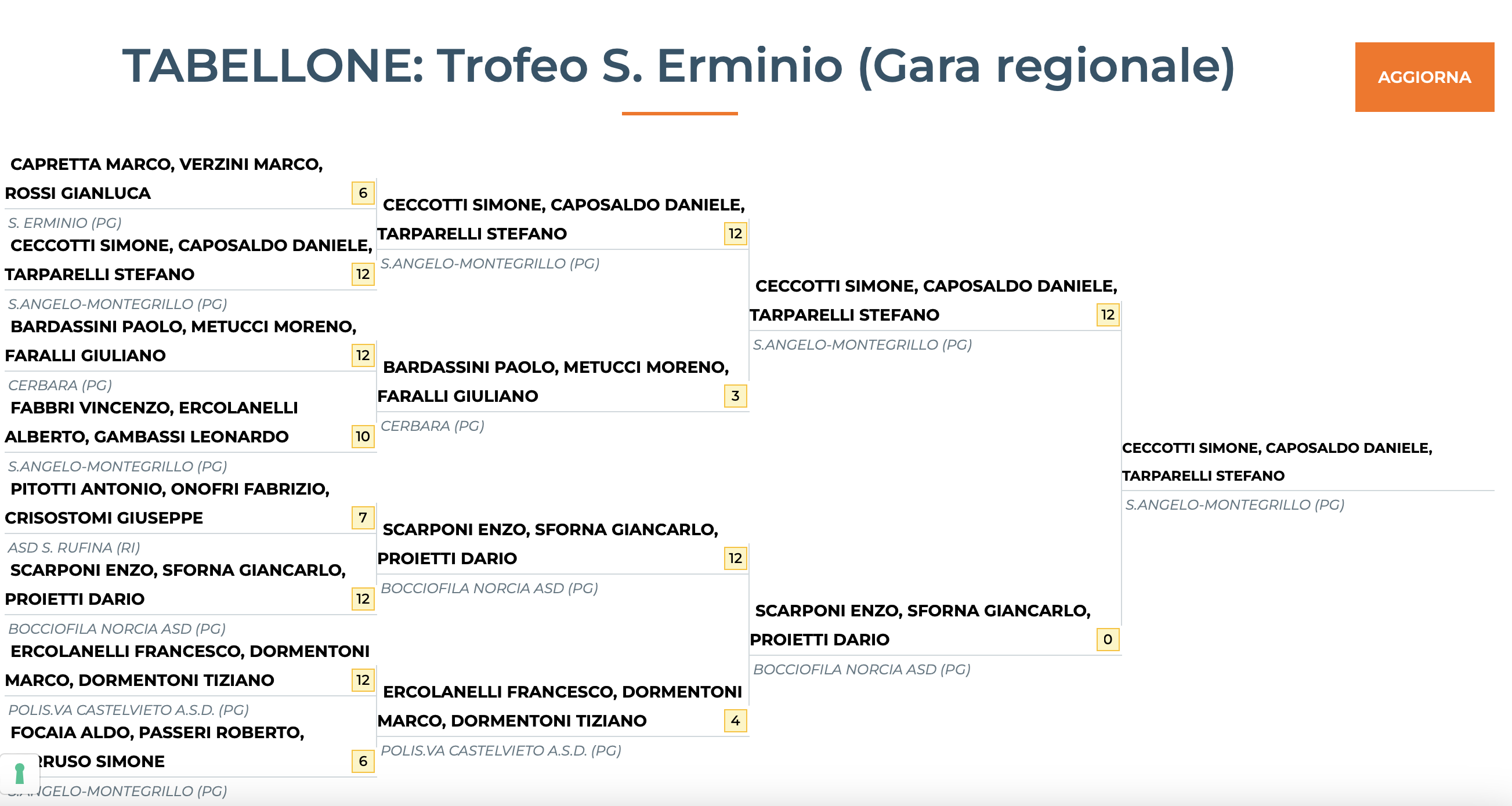trofeo santerminio