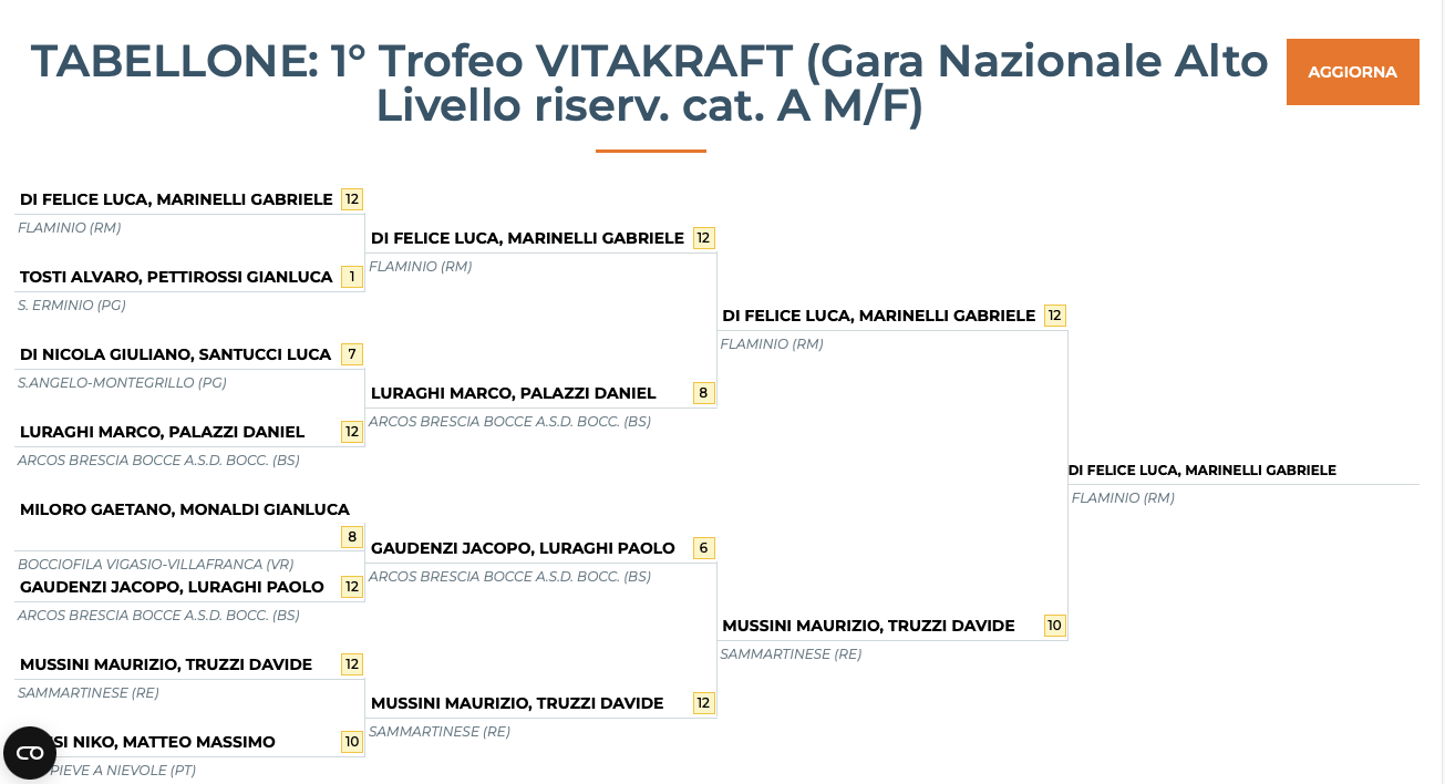 trofeo vitakraft