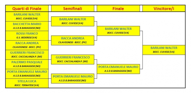 2025 novembre 20 Renese Tabellone