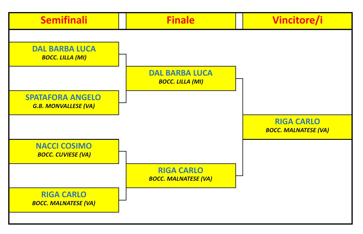 2026 luglio 24 Montenudo cat B