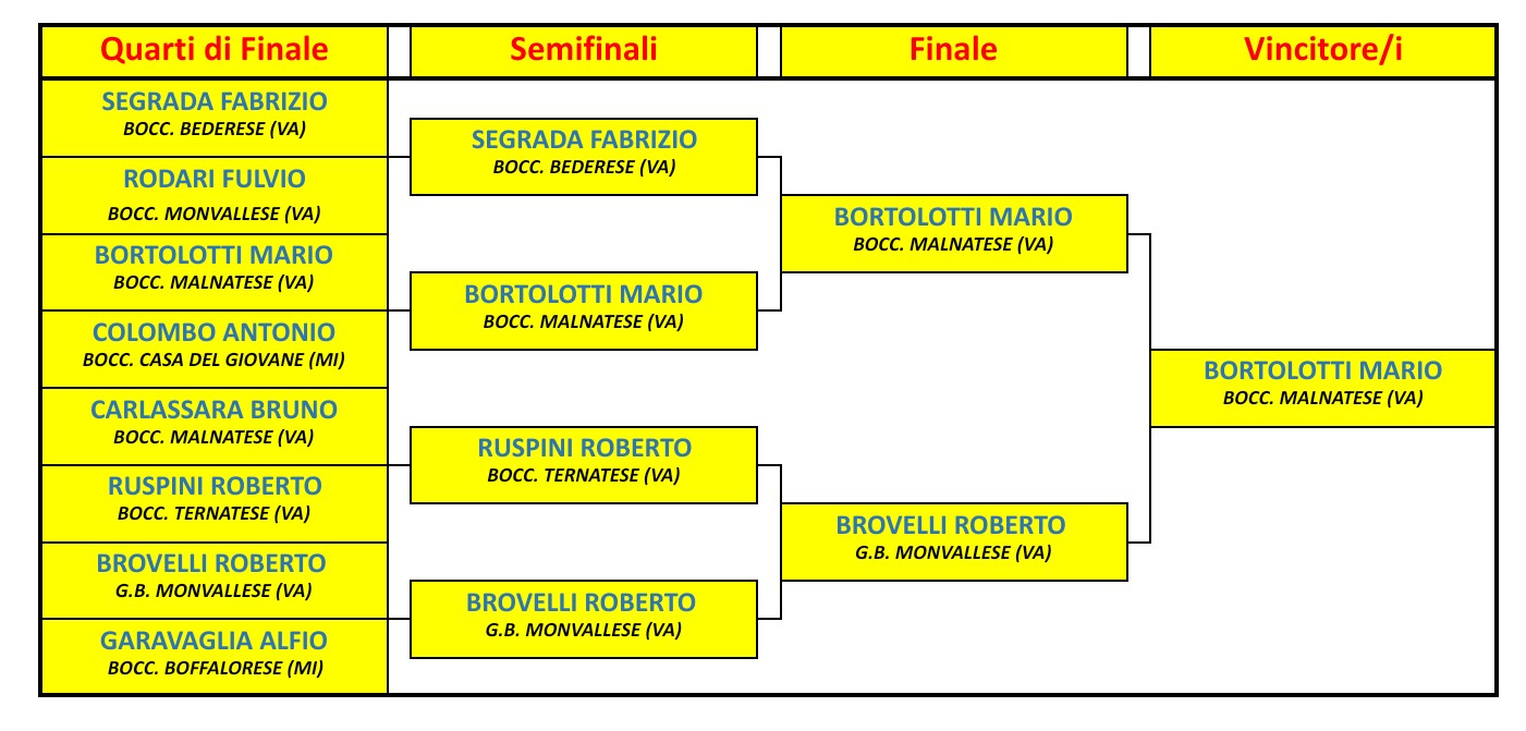 2026 luglio 24 Montenudo cat c