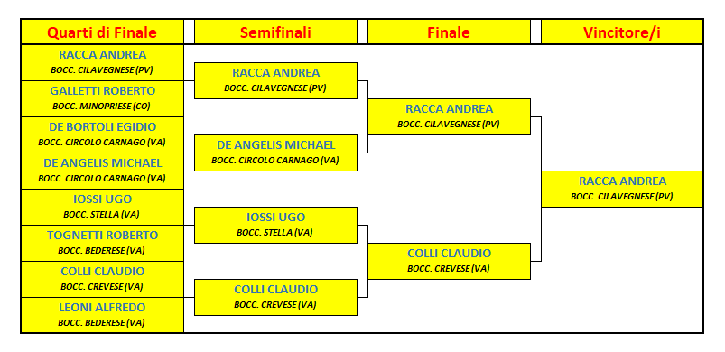 2026 maggio 22 Bedero TABELLONE