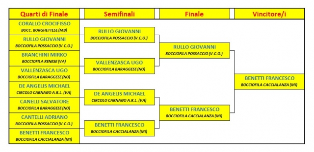 2026 marzo 21 Ternate TABELLONE